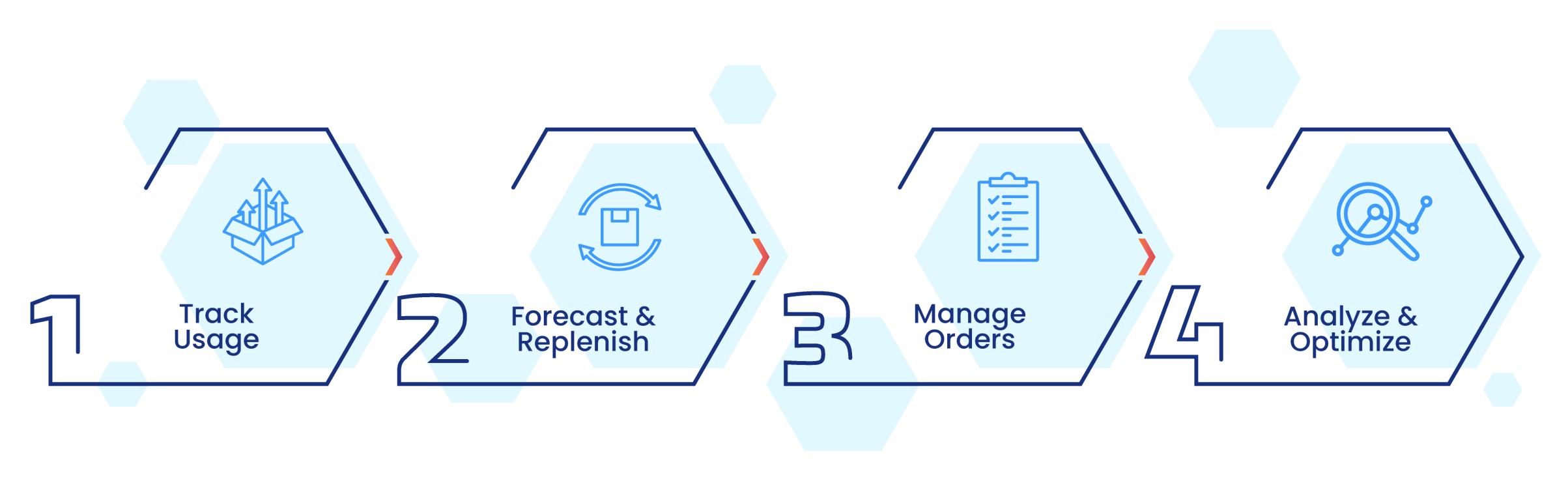 HowTo Inventory Management