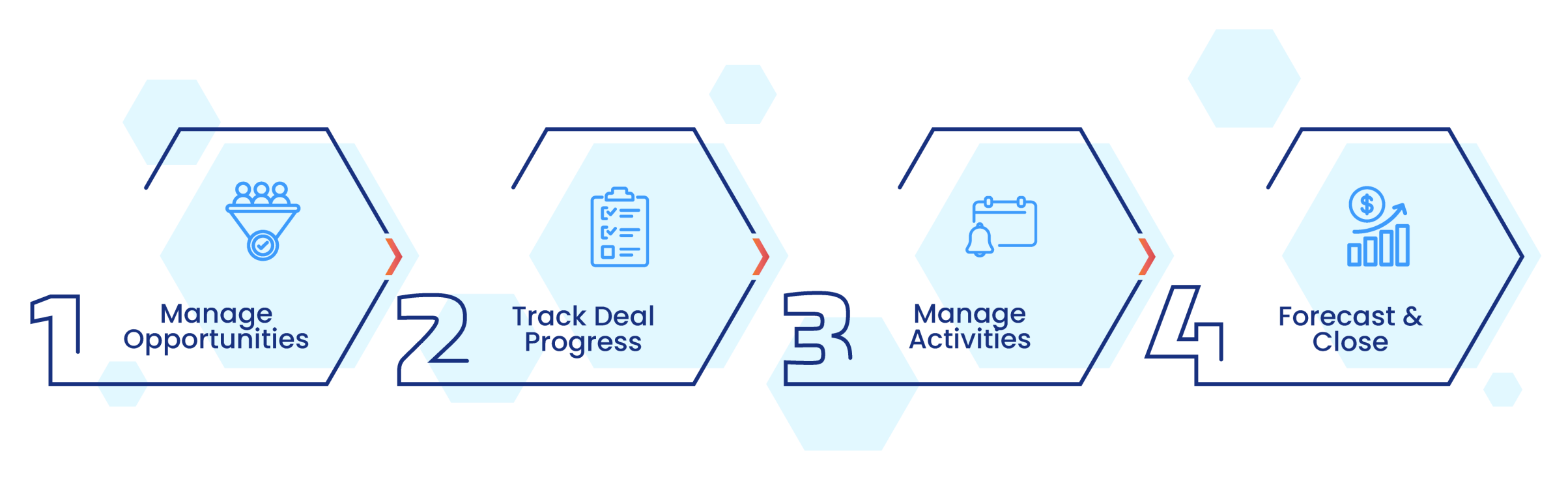 HowTo Sales